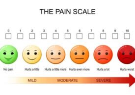Faces Scale of Pain