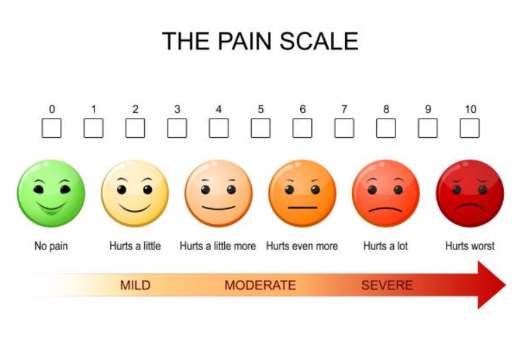 Faces Scale of Pain