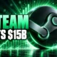 Steam $15 billion haul catalog vs new games